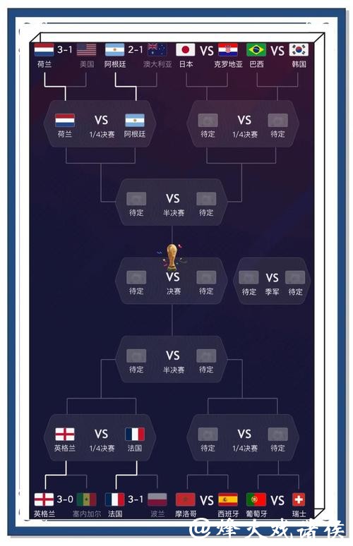 全面解析世界杯比赛结果预测的背后玄机 全面解析世界杯比赛结果预测的背后玄机