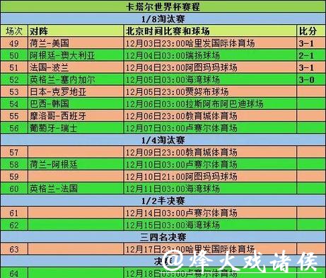 2026世界杯盘口分析与比分预测指导