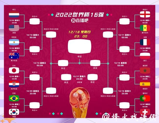 世界杯赛前预测：热门球队与爆冷可能